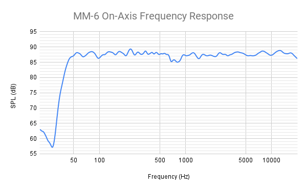 声音表现
