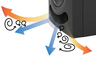 LP Series technology details