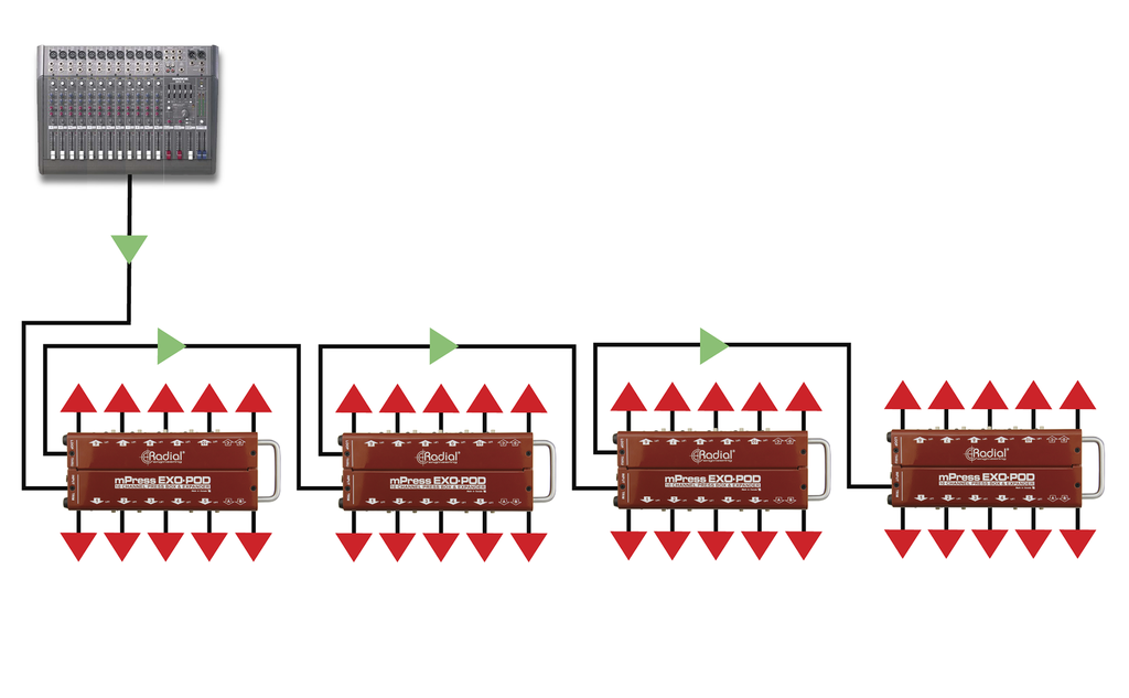 Radial Exo-Pod application 3