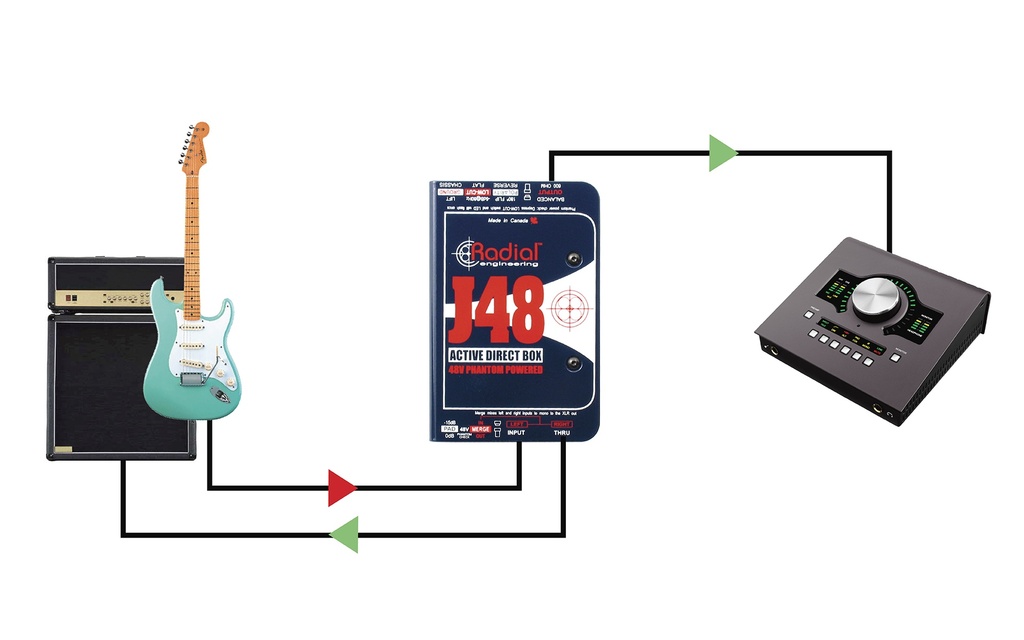 Radial X-Amp application 1