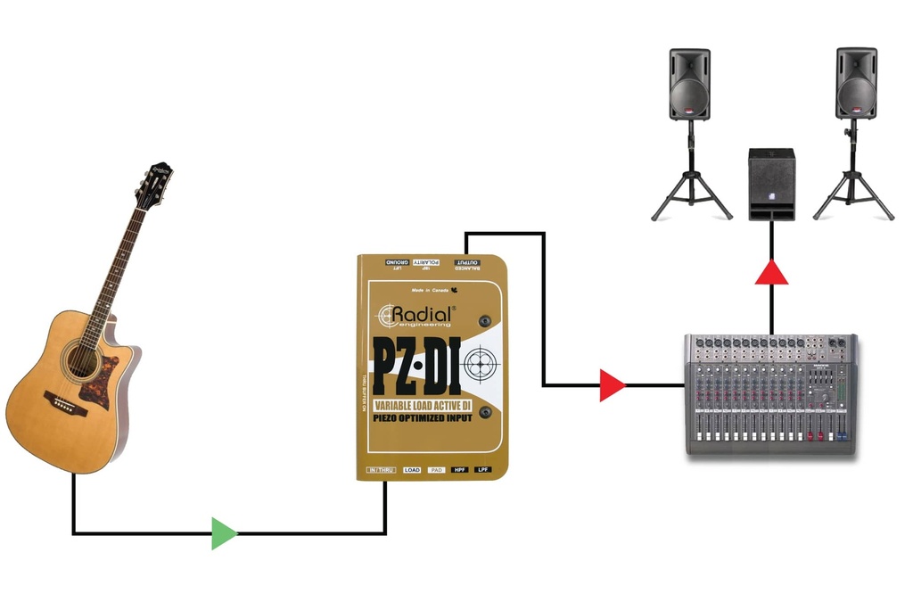 Radial PZ-DI application 2