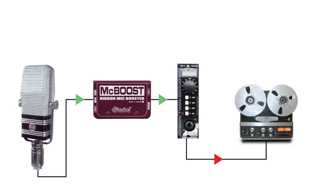 Radial Twin-Servo application 3