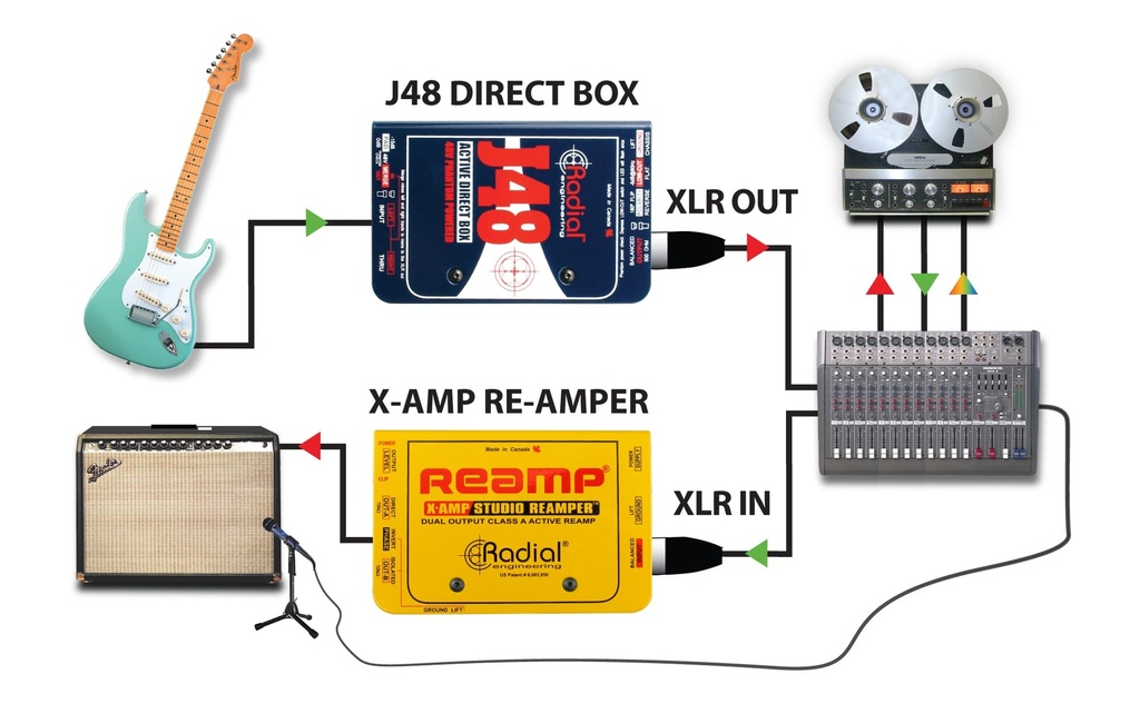 Radial J48 application 3
