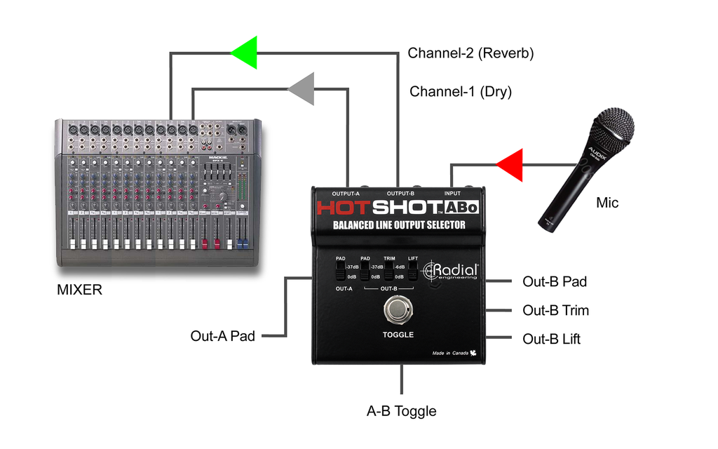 Radial HotShot ABo application 1