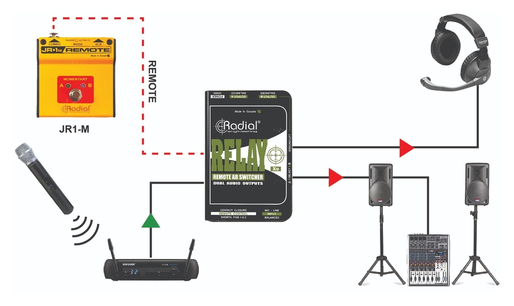 Radial Relay Xo application 1