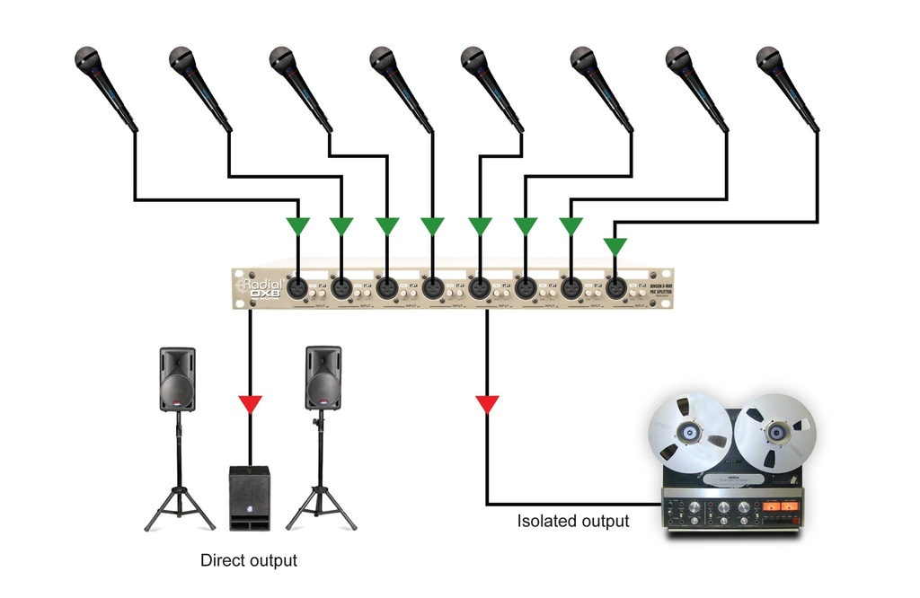 Radial OX8-r application 1