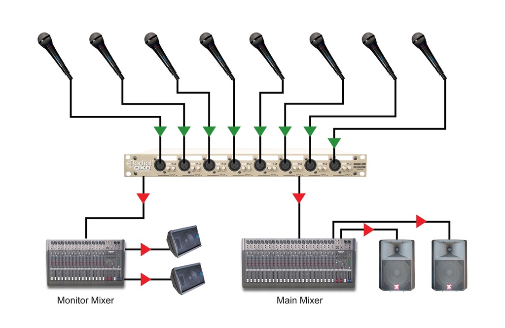 Radial OX8-j application 2
