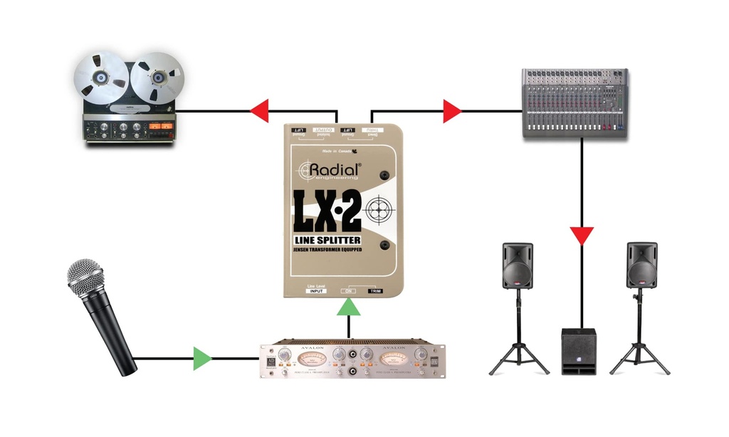 Radial LX2 application 1