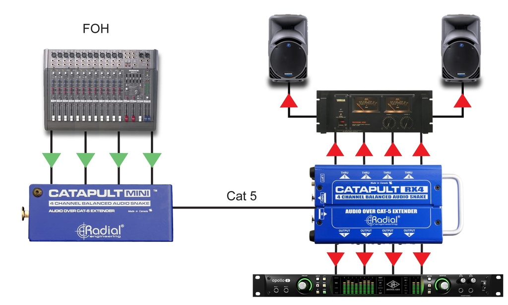 Radial Catapult Mini TX application 4