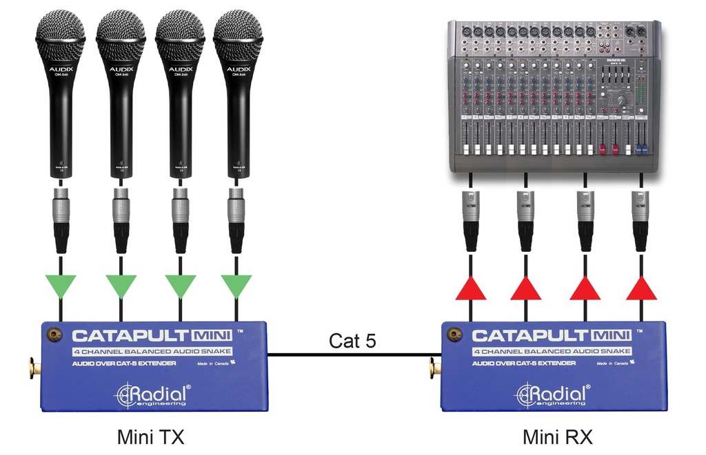 Radial Catapult Mini RX application 1