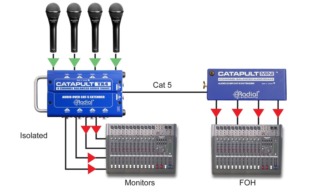 Radial Catapult Mini TRS application 3