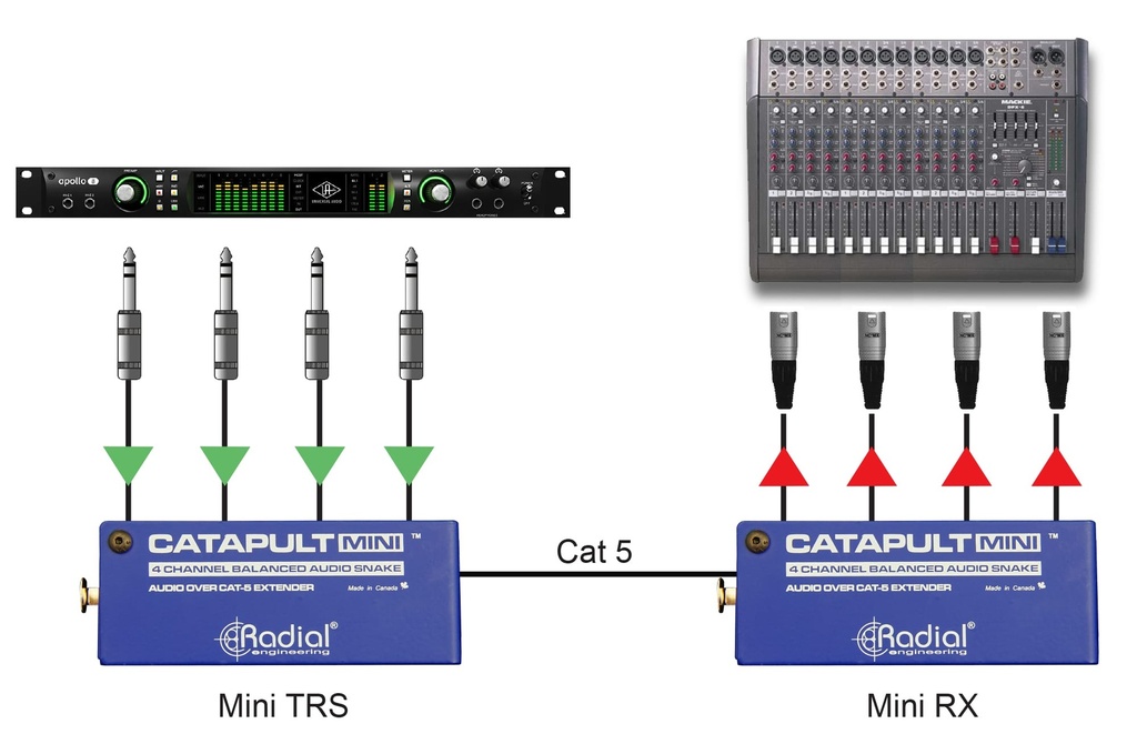 Radial Catapult Rack RX application 2