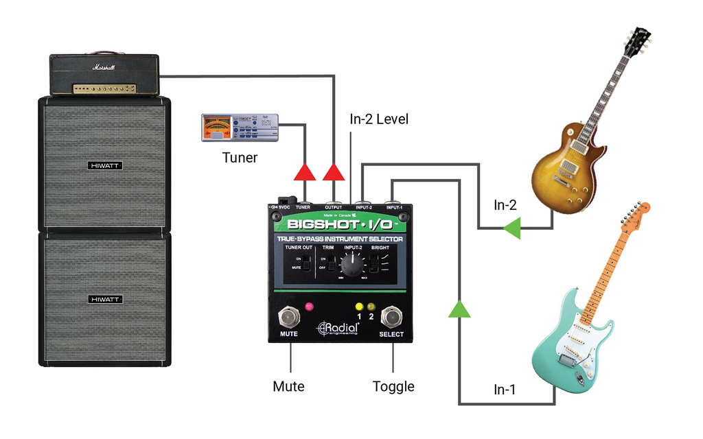 Radial BigShot i/o application 1