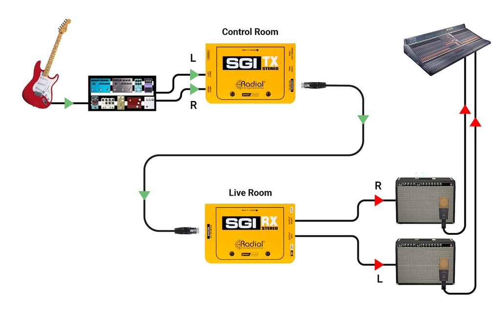 Radial SGI Stereo application studio