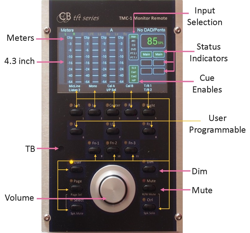 Tmc1 Controls